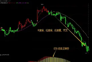 期货的均线指标看哪个(期货的均线怎么看)