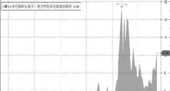 原油期货最新行情走势分析图(原油期货走势分析最新消息)
