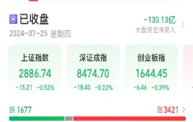 今天上证a股指数行情(今天上证a股指数是多少)