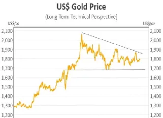 近期黄金价格走势图(今日黄金价格实时查询)