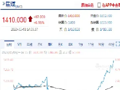 焦炭期货标准合约(焦炭期货合约标准)