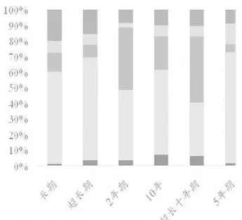 国债期货交割地点(国债期货交易规则及交割流程)