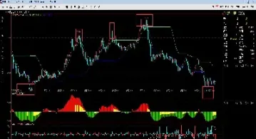 期货顶部做空的技巧(期货做空收益怎么算)