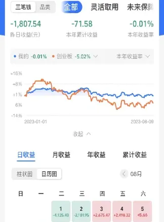 上证指数上涨一个点什么意思(上证指数增加一个点)