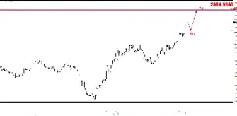 最新国际黄金价格走势第一黄金网(今日国际黄金价格走势图)