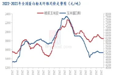 今年豆粕行情分析(今年豆粕行情分析图)
