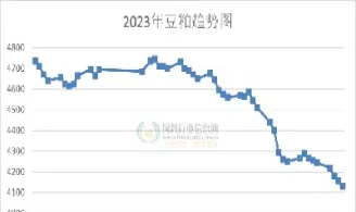 山东黄海豆粕行情(山东黄海豆粕最新报价)