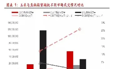 玉米期货日内交易心得(玉米期货日内短线交易技巧)