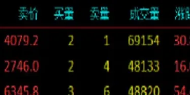 股指期货找不到合约怎么办(股指期货合约看不到了)