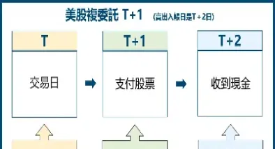 金融衍生品交割时间怎么算(金融衍生品交割时间怎么算的)