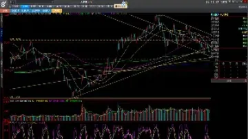今日中证指数是多少(今日上证指数多少)