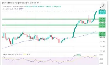 黄金白银走势分析最新消息及建议(黄金白银走势分析最新预)