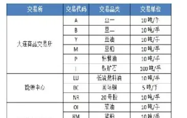 eb期货是什么品种(期货eb是什么品种适用范围)