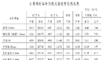 钢材期货市场分析(国内钢材期货市场)