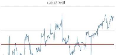 中证500股指期货交易规则(中证500股指期货交易规则详解)