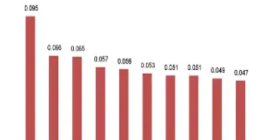 上证指数沪深300啥意思(沪深300跟上证指数)