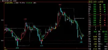 商品期货基本面分析(期货合约基本面分析)