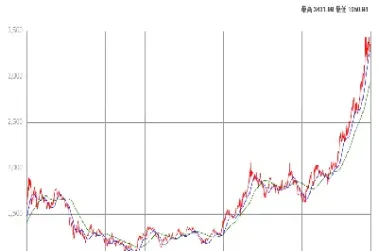 今日黄金上海盘最新价格(上海交易所黄金价格今日金价)