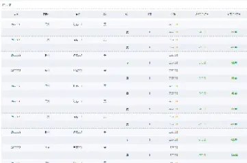 期货转出资金限制(期货转出的次数有限制吗)