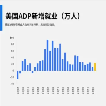 美国期货用户人数(美国期货有多少个品种)
