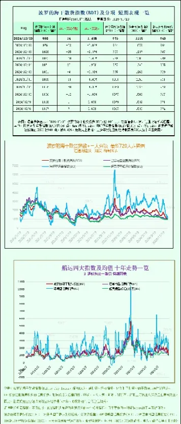 波罗的海指数实时情况(波罗的海指数最新)