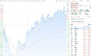 美股指数行情最新走势(美股指数行情走势)