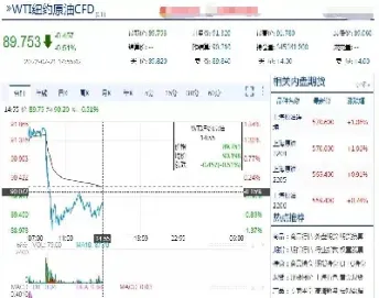 美国原油期货价格行情(原油期货价格今日行情)