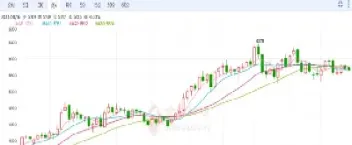 黄豆期货走势行情(黄豆期货走势行情图)