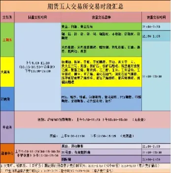 期货交易时间表大全(期货交易日期和时间)