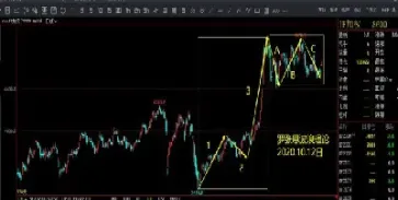 股指期货概念基金(股指基金是什么意思)