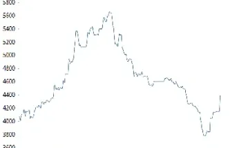 豆粕期货行情预测(豆粕期货行情走势分析)