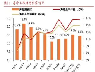 玉米期货2401最新价格(玉米2405期货最新行情)