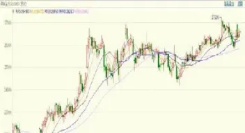 期货锌的价格走势图(锌期货价格行情)