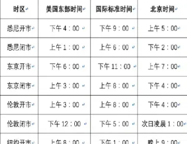 购买外汇时间表(外汇什么时候买划算)