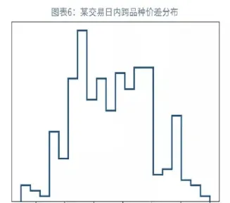 期货价下跌但仓差在买入(期货跌了还显示涨)