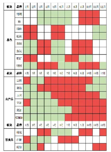 豆粕期货的季节规律(美豆粕期货实时行情)