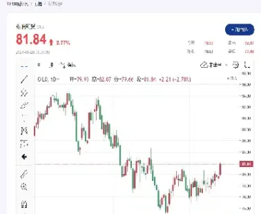 美原油期货连续实时行情走势图(美原油期货行情实时走势)