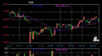国际铝期货价格最新行情(国际铝期货行情实时行情)