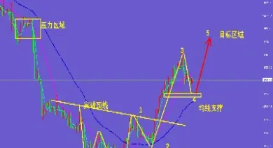 黄金走势分析讨论(黄金走势分析讨论报告)