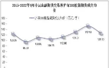 沪深300股指期货现状(沪深300期货最新消息)