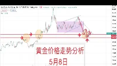 黄金价格走势分析哪个好(黄金价格走势实时行情这几年)
