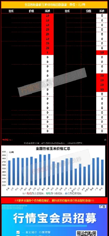 玉米期货价格和现实价格有关系吗(玉米期货价格和玉米物价一样吗)