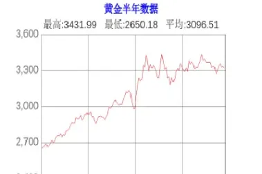 上海黄金实时价格今日报价(上海黄金实时价格今日报价查询)