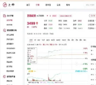 豆粕期货主力行情中心(豆粕期货最新价格行情)