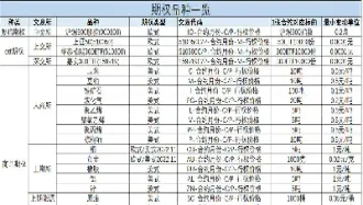 国内期权什么时候开始的(现在国内期权交易品种)