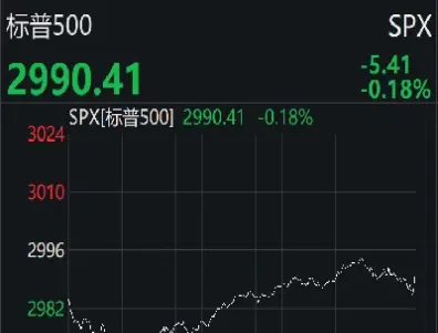 美股三大股指走势(未来几天美股三大股指的走势预测)