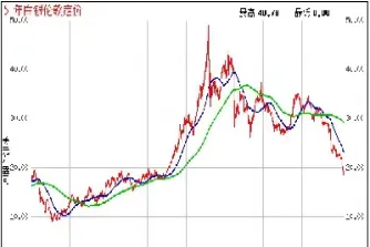 今天白银期货走势(今天白银期货行情)