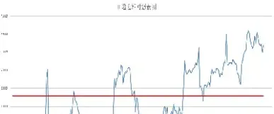 中证500股指期货哪里看(中证500股指期货走势分析)
