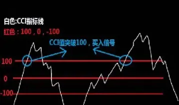 期货哪种指标胜率最高(期货指标哪个最好用)
