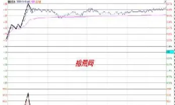 股指期货分时图看盘技巧(股指期货如何看)